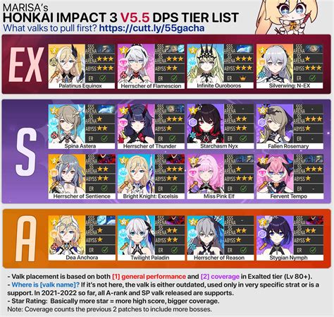 <strong>Honkai</strong> Impact 3rd has received many awards, download recommendations and has been loved by players since its launch. . Marisa honkai